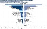 Krebsneuerkrankungen bei Männern und Frauen in Deutschland