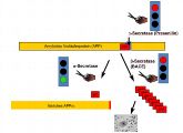 Das zelltoxische beta Amyloidpeptid wird aus einem Vorläuferprotein (APP) durch Proteasen (Sekretasen) herausgeschnitten und kann sich im Gehirn von Alzheimerpatienten als Ablagerung (Plaque) ansammeln. Aus therapeutischer Sicht wäre eine Reduzierung der Aktivitäten der beta- und gamma-Sekretase wünschenswert (rote Amplen) oder eine Aktivierung der alpha-Sekretase (grüne Ampel).