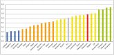 Österreich liegt in der Spitzengruppe der sogenannten Innovation Follower (gelb), will aber zu den Innovation Leadern (grün) aufschließen.  