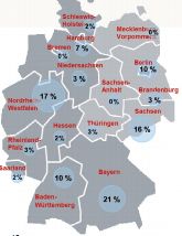 Verteilung der HTGF-Zusagen auf Bundesländer