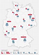 Dedizierte Biotechnologie-Unternehmen und ihre Mitarbeiter verteilt nach Bundesländern.