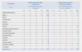 Geografische Verteilung der Biotechnologie-Unternehmen nach Bundesländern.