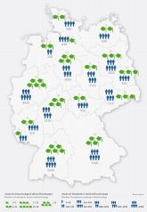 Forschungseinrichtungen und ihre Mitarbeiter verteilt nach Bundesländern.