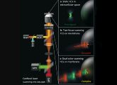 In der neuen Methode werden die verschiedenen Techniken der Fluoreszenz-Korrelationsspektografie miteinander kombiniert. 