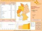 Mit dem interaktiven Krebsregister lässt sich das Auftreten von Krebserkrankungen bundesweit vergleichen.