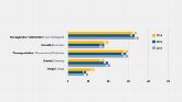 Fig. 6: Main areas of activity in dedicated, industrial biotechnology companies (multiple classification was possible)