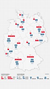 Fig. 1: Dedicated biotechnology companies and their employees, distributed according to federal states