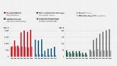 Fig. 10: Distribution of turnover and R&D expenditure of dedicated biotechnology companies