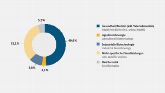 Fig. 2: Main areas of activity in dedicated biotechnology companies (only one classification per company)