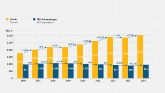 Fig. 9: Turnover and R&D expenditure of dedicated biotechnology companies