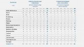 Tab. 1: Distribution of biotechnology companies by federal states (in absolute figures)