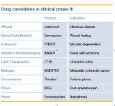 Drug candidates in clinical phase III