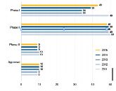 Fig. 4: Drug candidates of dedicated biotech companies