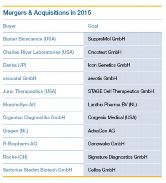 Mergers & Acquisitions in 2015